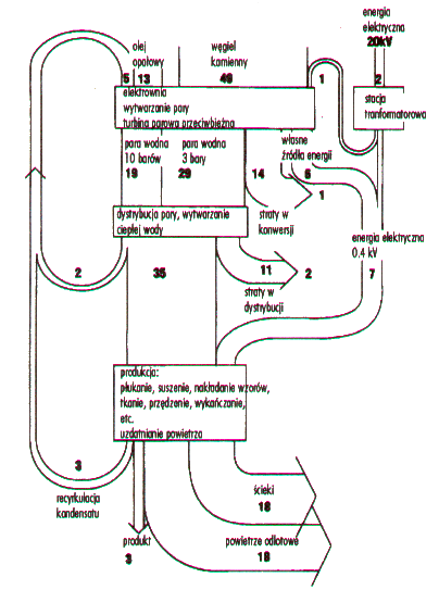 przeplyw.gif (38649 bytes)